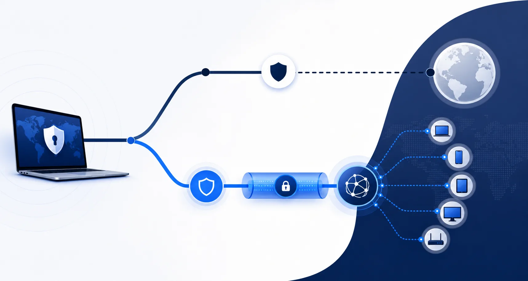 A secure VPN connection branches into simple and expanded device routes
